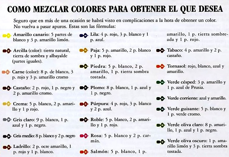guia para mezclar colores oleo